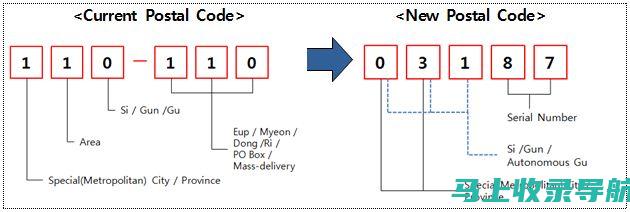 首尔邮政编码大全：一站式解决你的邮编查询需求